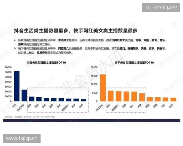 抖音怎么直播英雄联盟端游_抖音游戏直播需要什么电脑配置？